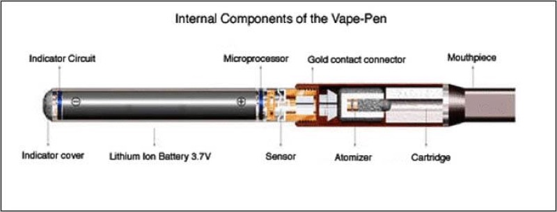 How Delta 8 Vape pens work