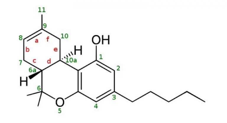 hhc hexahydrocannabinol